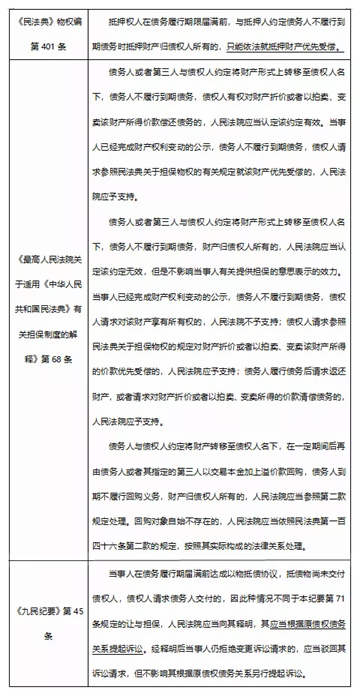破产案件中，“以房抵债”的效力审查
